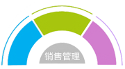 咨询管理销售可视化